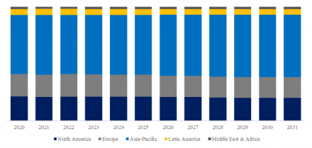 Soy Protein Isolate, Global Top 10 Players, Market Share and Ranking (2024)1081