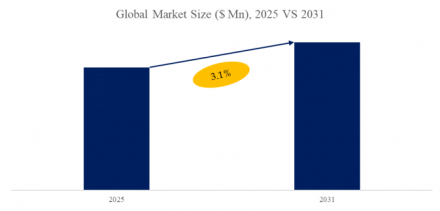 Soy Protein Isolate, Global Top 10 Players, Market Share and Ranking (2024)284