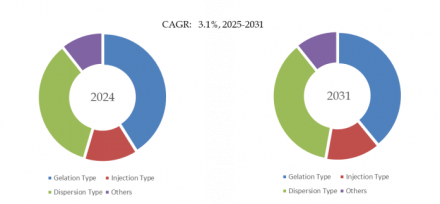 Soy Protein Isolate, Global Top 10 Players, Market Share and Ranking (2024)791