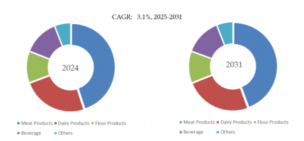 Soy Protein Isolate, Global Top 10 Players, Market Share and Ranking (2024)928
