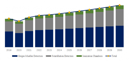 Portable Radiation Monitors, Global Top 17 Players, Market Share and Ranking (2024)798