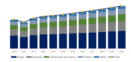 Portable Radiation Monitors, Global Top 17 Players, Market Share and Ranking (2024)979