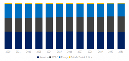 製薬用使い捨て充填アセンブリ6