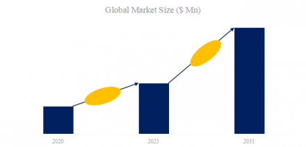 製薬用使い捨て充填アセンブリ1