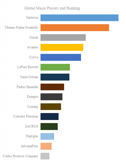 製薬用使い捨て充填アセンブリ2