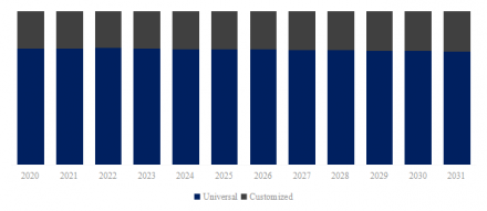 製薬用使い捨て充填アセンブリ3
