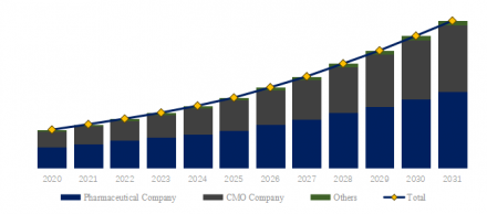 製薬用使い捨て充填アセンブリ4