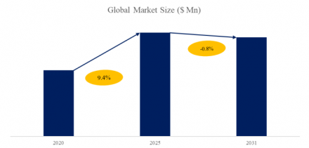 T-Dodecyl Mercaptan, Global Top Ten Players, Market Share and Ranking (2024)306