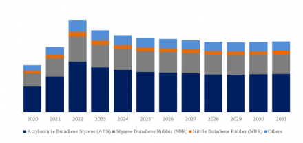 T-Dodecyl Mercaptan, Global Top Ten Players, Market Share and Ranking (2024)846