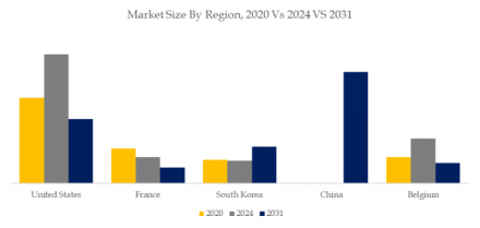 T-Dodecyl Mercaptan, Global Top Ten Players, Market Share and Ranking (2024)994