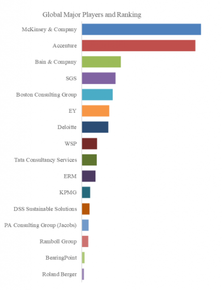 Sustainability Consulting,  (2)