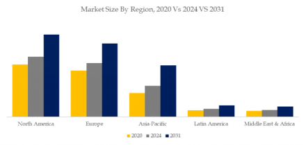Sustainability Consulting,  (5)