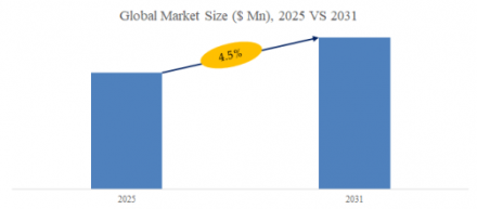 Sound Activated LED Wristbands, Global Top 8 Players, Market Share and Ranking (Top 8 List)664
