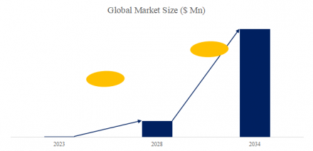Veterinary mRNA Vaccines, (1)