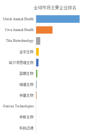 Veterinary mRNA Vaccines, (2)