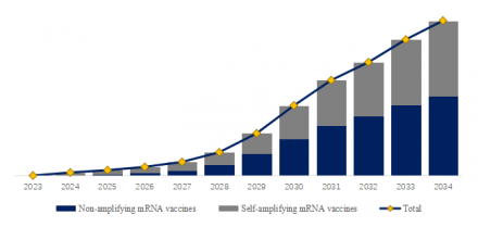 Veterinary mRNA Vaccines, (3)