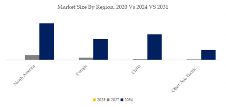 Veterinary mRNA Vaccines, (7)