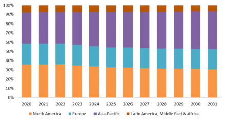 Cargo Hook, Global Top 10 Players, Market Share and Ranking (2024)1408