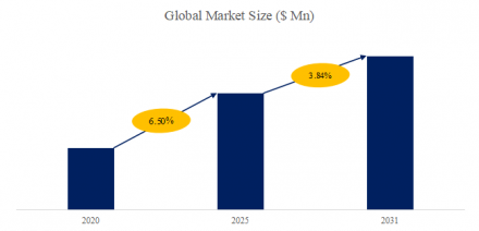 Cargo Hook, Global Top 10 Players, Market Share and Ranking (2024)572