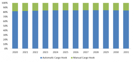 Cargo Hook, Global Top 10 Players, Market Share and Ranking (2024)1085