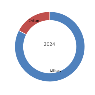 Cargo Hook, Global Top 10 Players, Market Share and Ranking (2024)1212