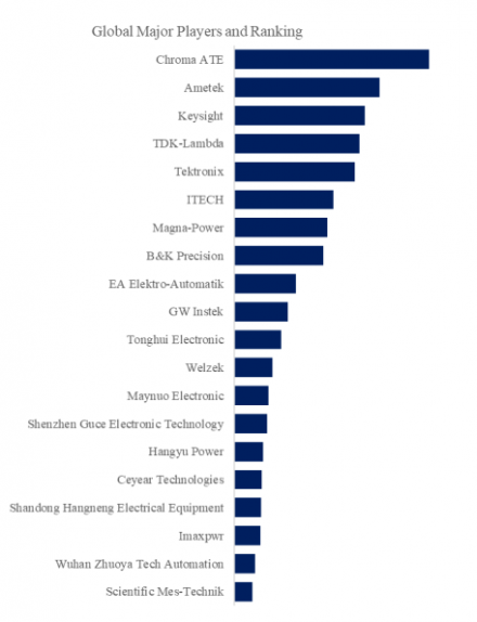 Programmable Bench Top Power Supplies (3)