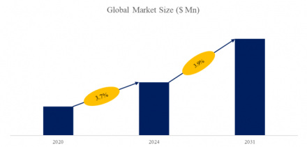 Water Treatment Membrane Products, Global Top 21 Players, Market Share and Ranking (2024)1078