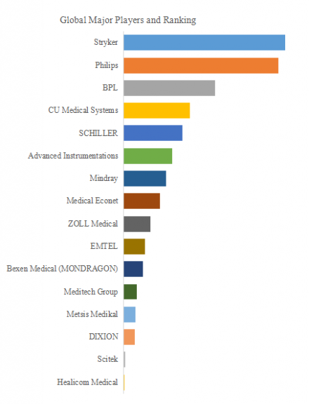 Biphasic Defibrillator Monitors (2)