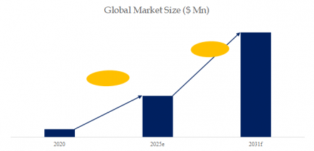 航空塗装・再塗装アウトソーシングサービス1