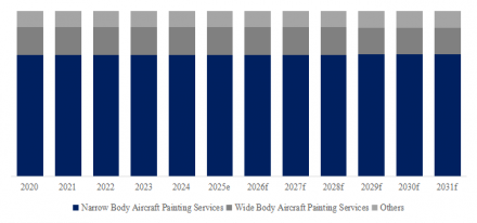 航空塗装・再塗装アウトソーシングサービス3