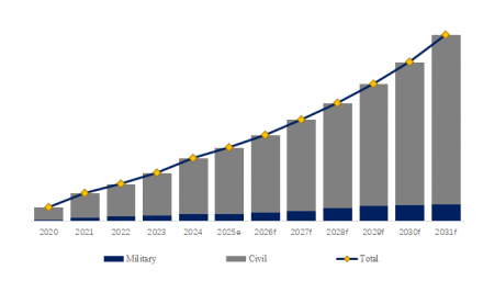 航空塗装・再塗装アウトソーシングサービス4