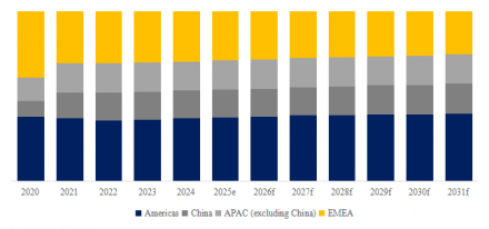 航空塗装・再塗装アウトソーシングサービス5