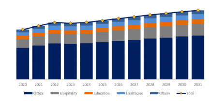 Commercial Furniture, Global Top 20 Players, Market Share and Ranking (Top 20 List)1483