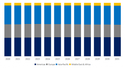 Commercial Furniture, Global Top 20 Players, Market Share and Ranking (Top 20 List)8