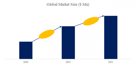 車内コンフォート・システム、グローバルトップ11企業のランキングと市場シェア1008