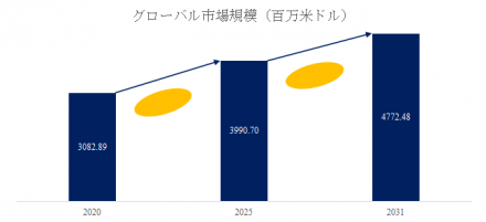 車のハイエンドオーディオ、グローバルトップ11企業のランキングと市場シェア401