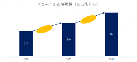 電波吸収体シート、グローバルトップ14企業のランキングと市場シェア677