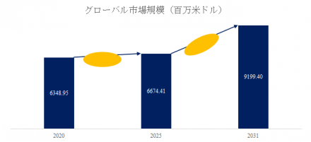都市鉄道交通用直流主電源供給システム、グローバルトップ13企業のランキングと市場シェア393