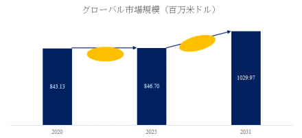 電気塩素消毒システム、グローバルトップ21企業のランキングと市場シェア374