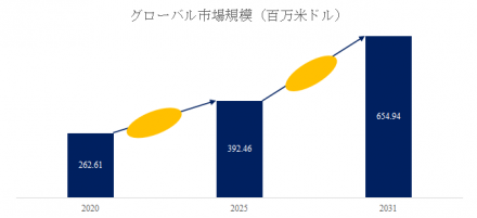 工業用X線管、グローバルトップ13企業のランキングと市場シェア313