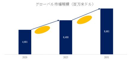 風力発電用主減速機、グローバルトップ14企業のランキングと市場シェア507