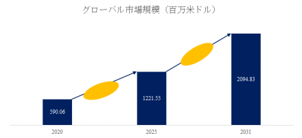 経口スキャナー、グローバルトップ15企業のランキングと市場シェア432