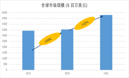 医療用ポリウレタン製品824