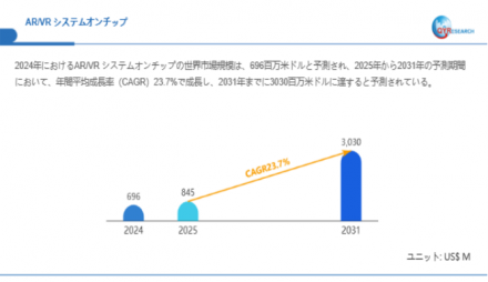 ARVR システムオンチップ544