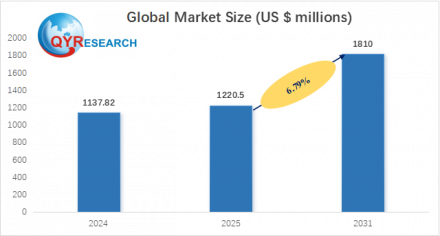 CMP研磨パッド722
