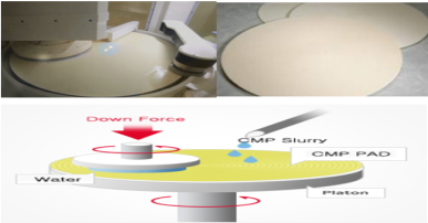 CMP研磨パッド426