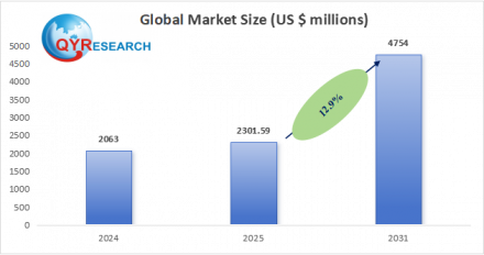 聚合物基热界面材料（TIM）738