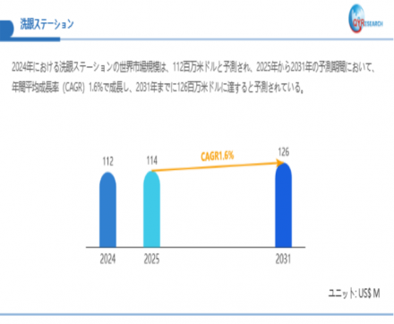 洗眼ステーション570