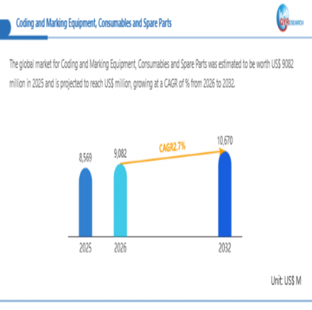 编码和标记设备、耗材和备件595