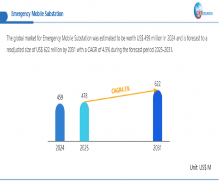 应急移动变电站572